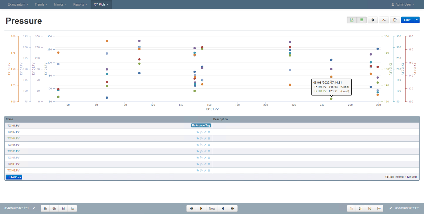 Exaquantum Web XY Plot